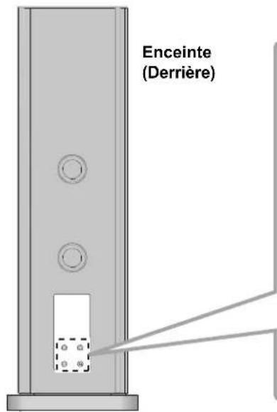 TECHNICS SBR1E - Pour connecter les câbles de l'enceinte - 1