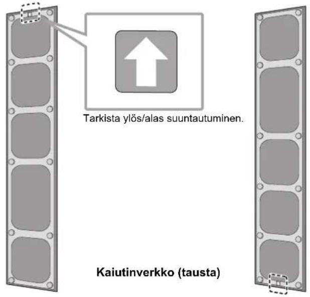 TECHNICS SBR1E - Kaiutverkkojen kiinnittäminen - 2