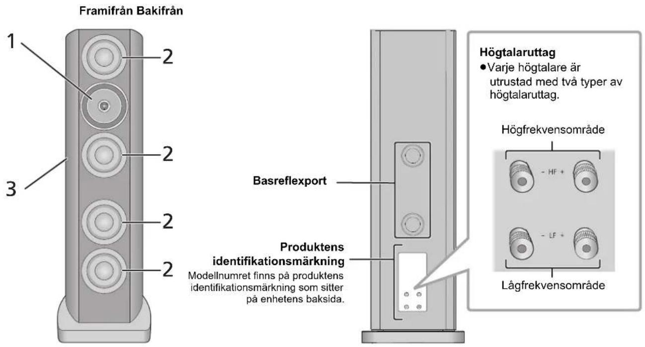 TECHNICS SBR1E - Omden harentheten - 1