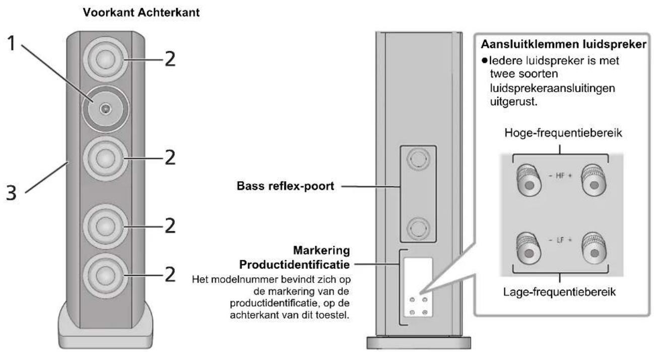 TECHNICS SBR1E - Over dit toestel - 1
