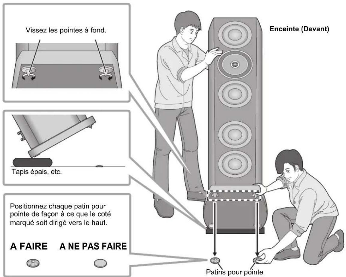 TECHNICS SBR1E - Fixation des pointes - 1