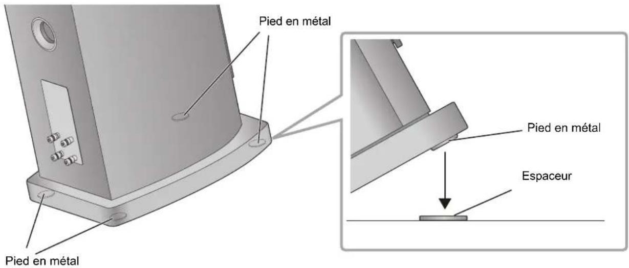 TECHNICS SBR1E - Installation des espaces - 1