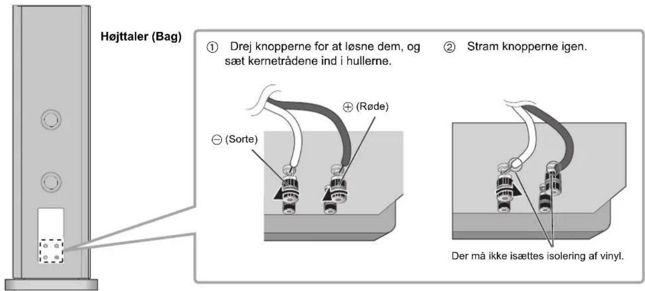 TECHNICS SBR1E - Tilslutning af højttalerkabler - 1
