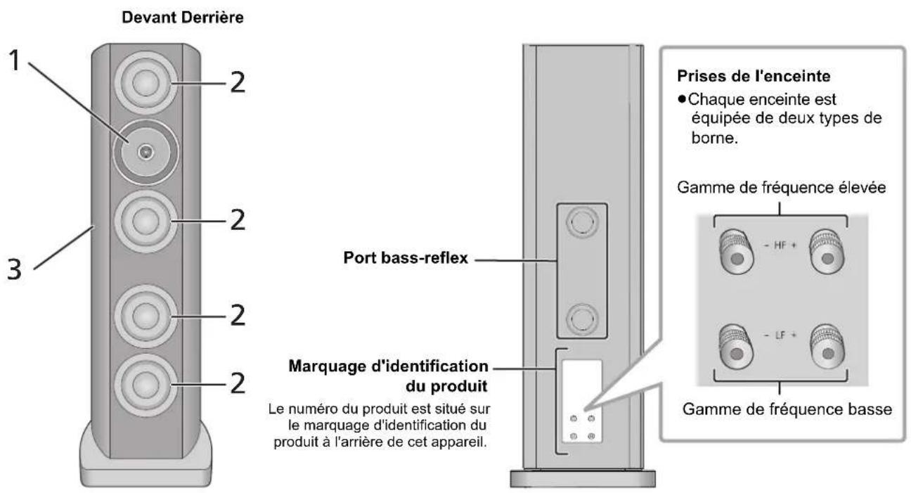 TECHNICS SBR1E - A propos de cet apparéil - 1