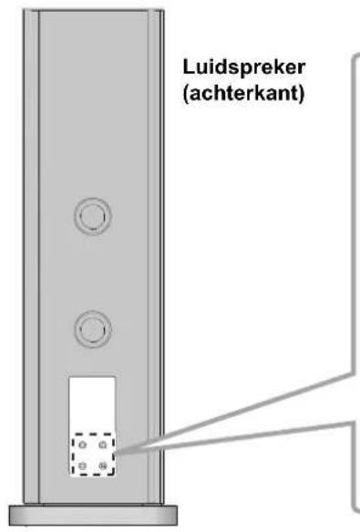 TECHNICS SBR1E - De luidsprekkerkabels verbinden - 1