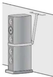 TECHNICS SBR1E - ■ Kun varmistetaan kaiuttimet pystysuoralle pinnalle (seinä, ym.) - 1