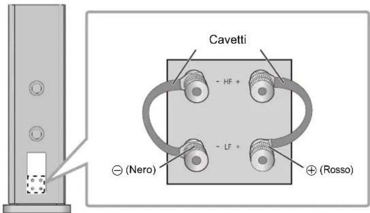 TECHNICS SBR1E - Connessione mono-wiring - 1