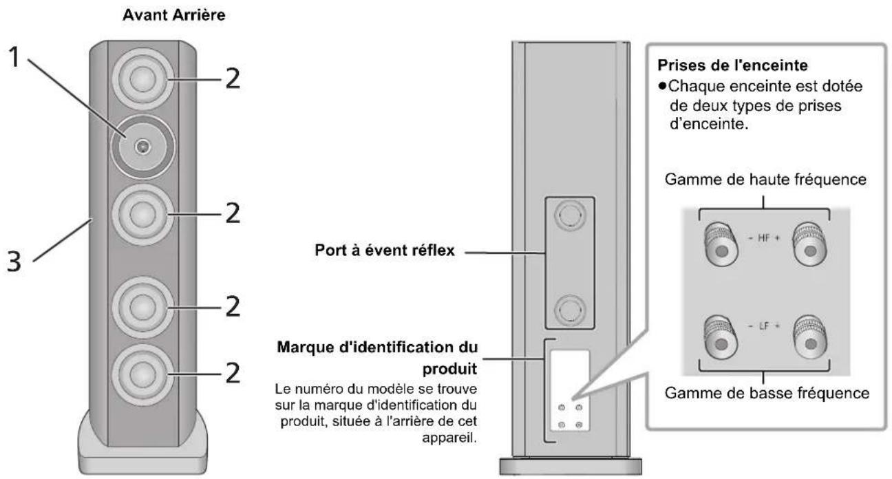 TECHNICS SBR1E - À propos de cet apparéil - 1