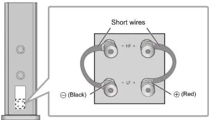TECHNICS SBR1E - Single wiring connection - 1