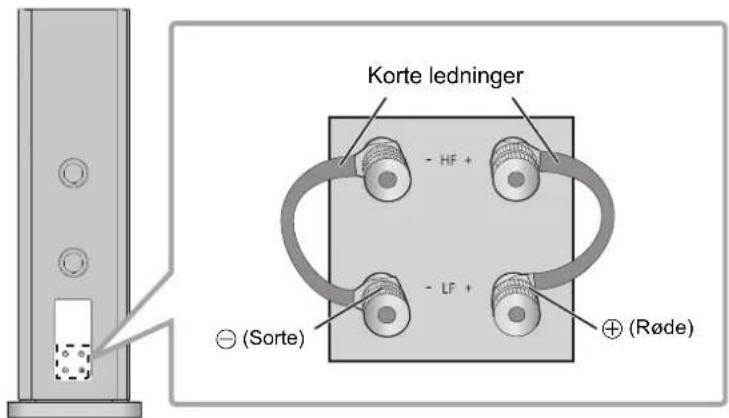 TECHNICS SBR1E - ■ Enkelt ledningsforbindelse - 1