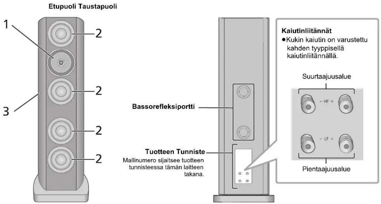 TECHNICS SBR1E - ■ Kaiuttimen osien nimet ja ominaisuudet - 1