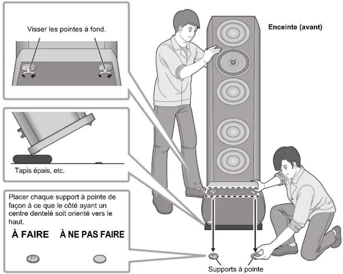 TECHNICS SBR1E - Installation des pointes - 1