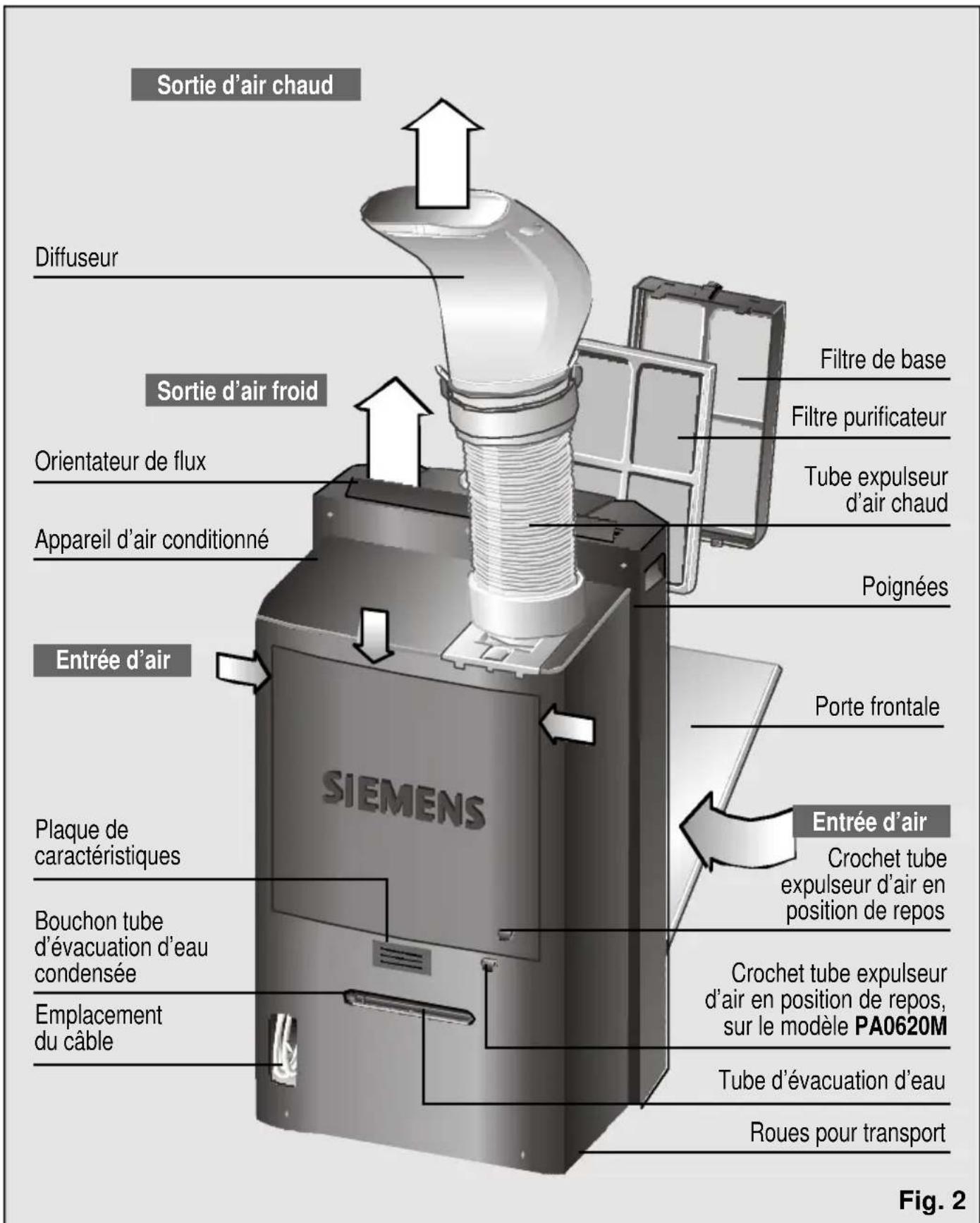 SIEMENS PA0620M - Description de l'appareil - 1