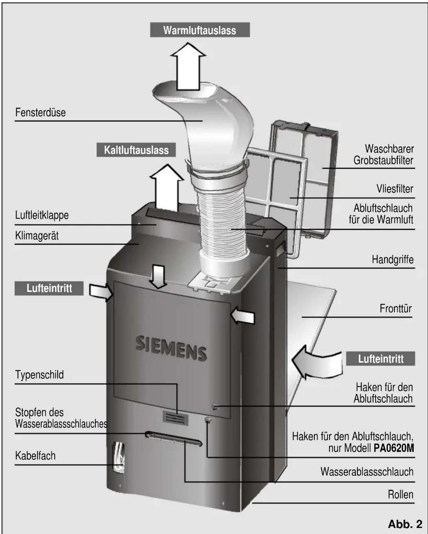 SIEMENS PA0620M - Beschreibung des Gerätes - 1
