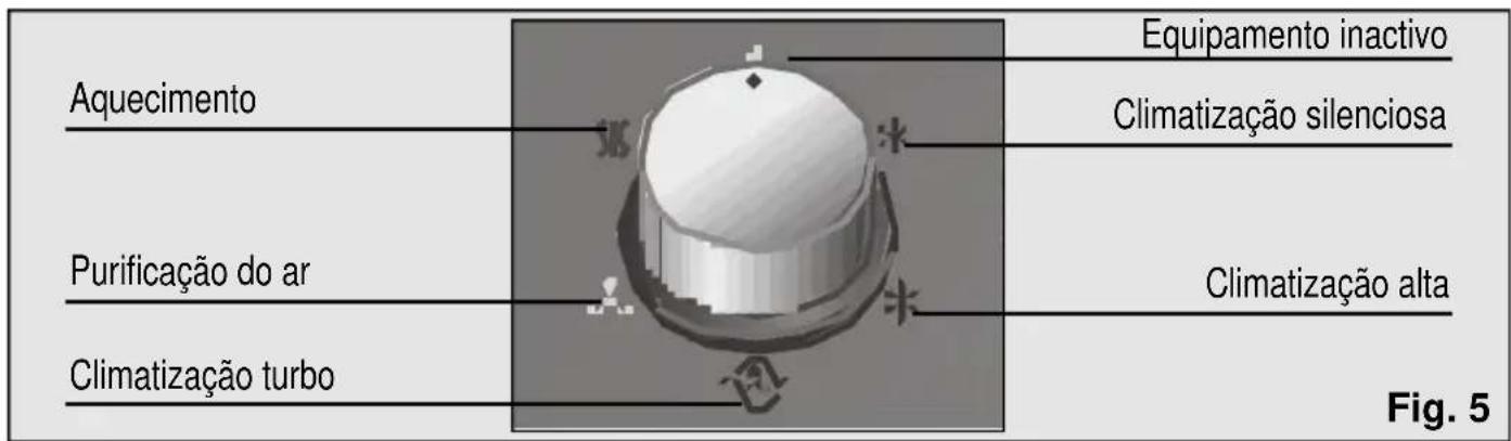 SIEMENS PA0620M - Modelo PA0630M - 1