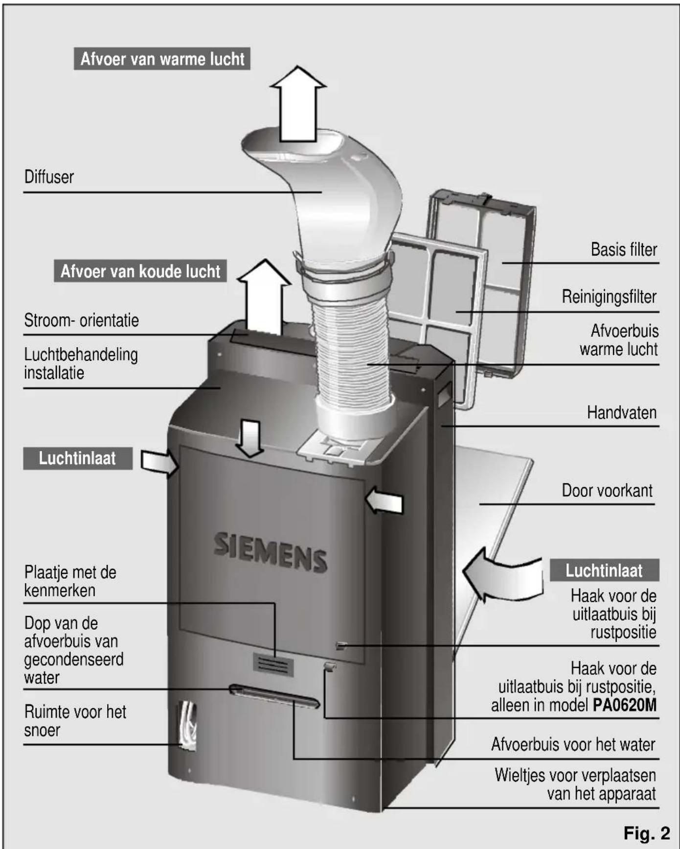 SIEMENS PA0620M - Beschrijving van het apparatus - 1