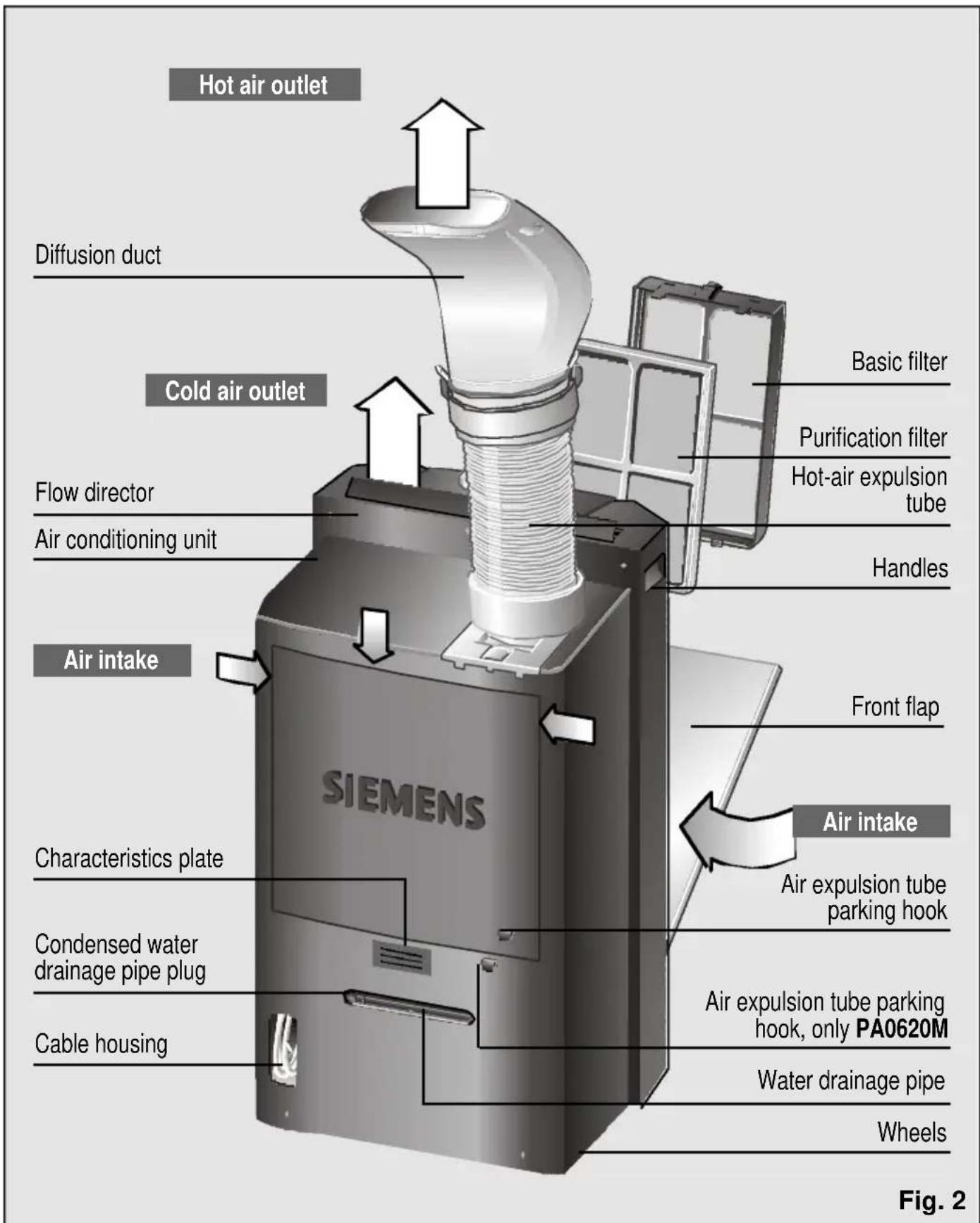 SIEMENS PA0620M - Description of the appliance - 1