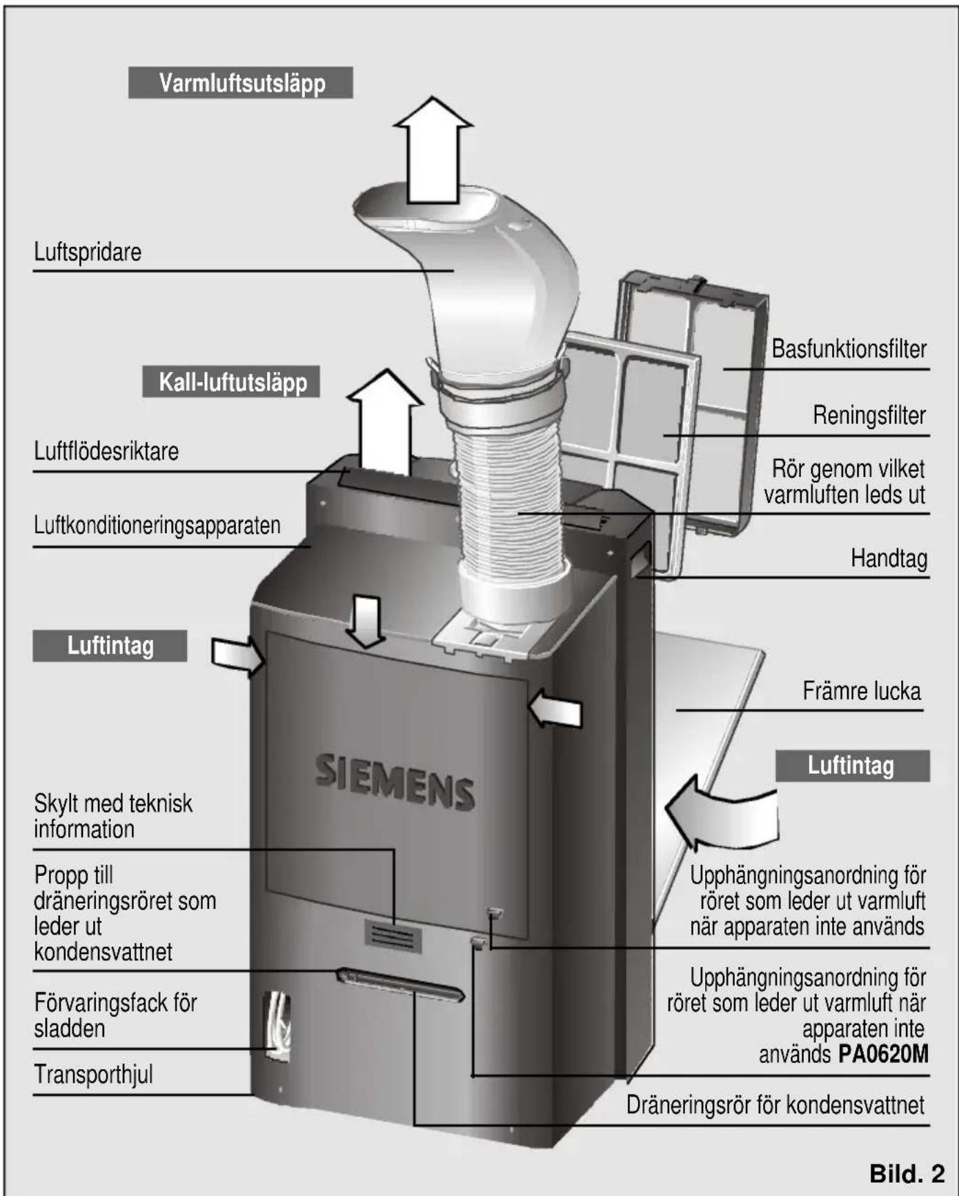 SIEMENS PA0620M - Beskrivning av apparaten - 1
