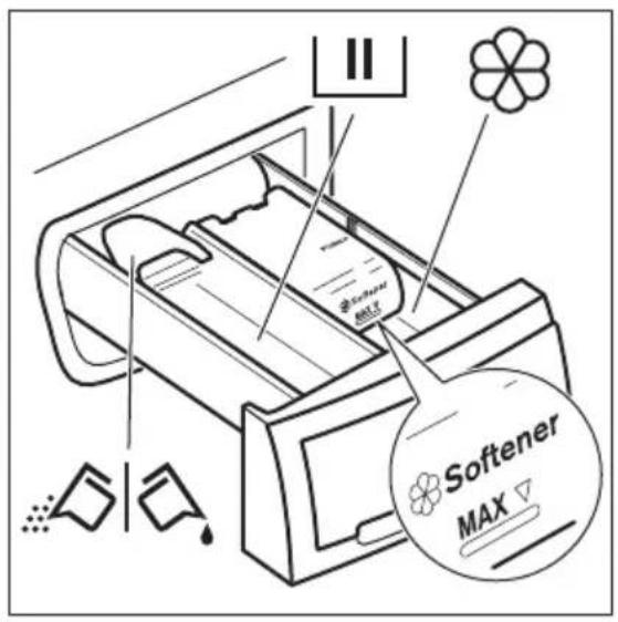 ZANUSSI ZR8641WF - EINFÜLLEN VON WASCH- UND PFLEGEMITTELN - 1