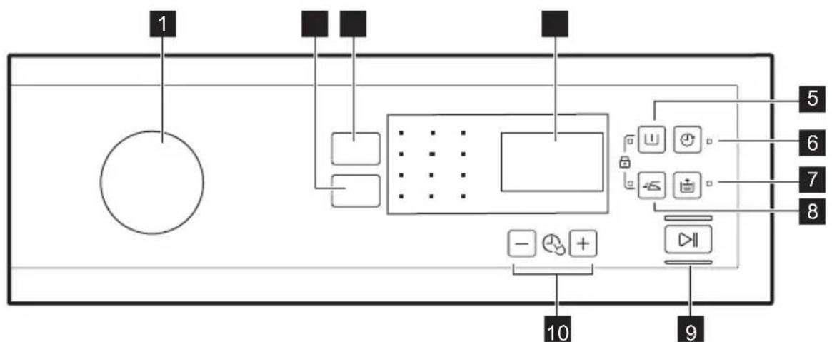 ZANUSSI ZR8641WF - Description du bandeau de commande - 1