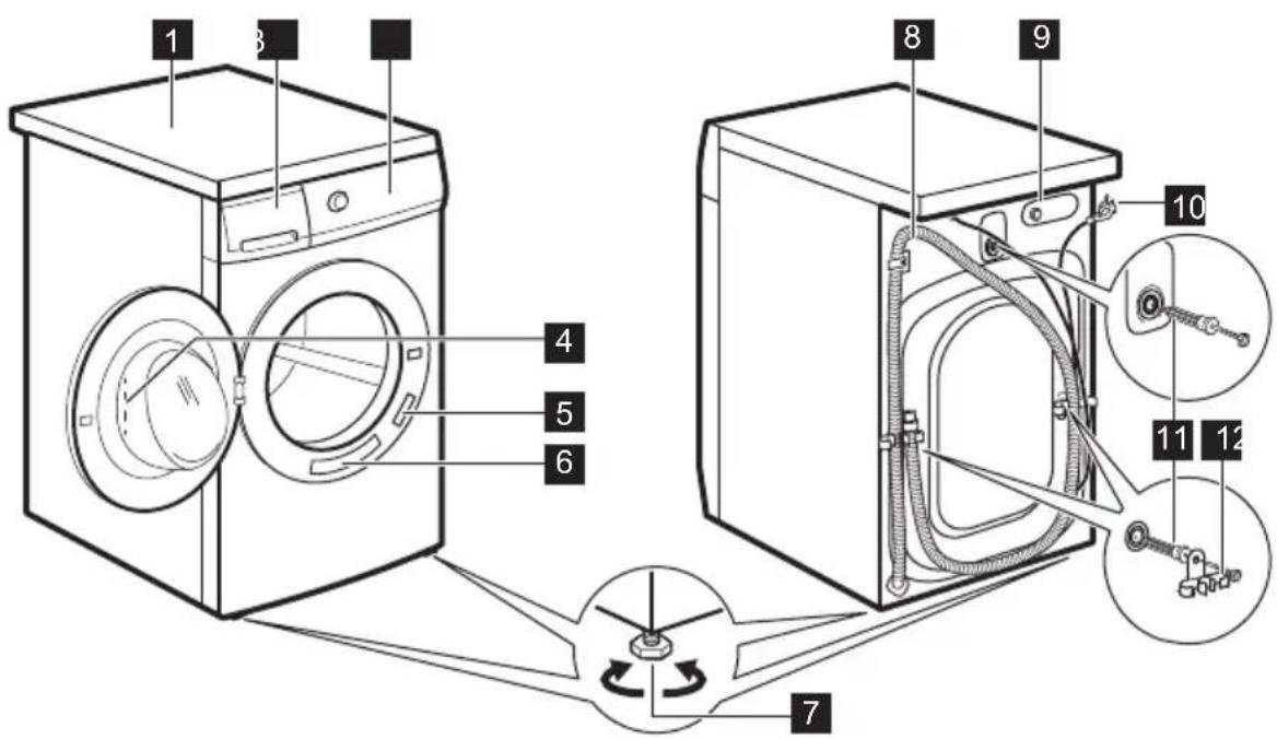 ZANUSSI ZR7421WF - CHARACTERISTIQUES - 1