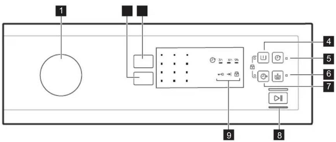 ZANUSSI ZR7421WF - BEDIENFELDBESCHREIBUNG - 1