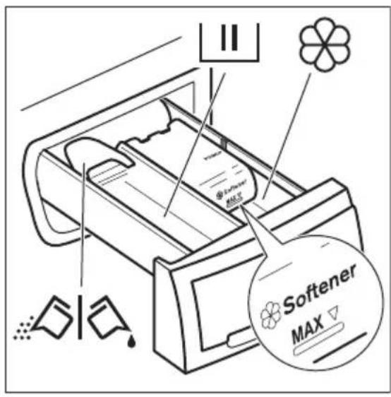 ZANUSSI ZR7421WF - AJOUT DU PRODUIT DE LAVAGE ET DES ADDITIFS - 1