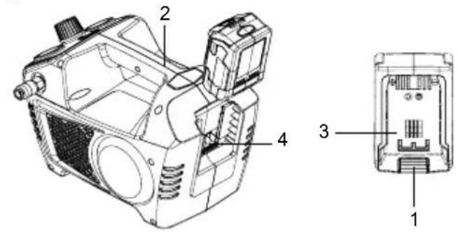 GREENWORKS G24AC - Порядок извлечения (см. рис. 2) - 1