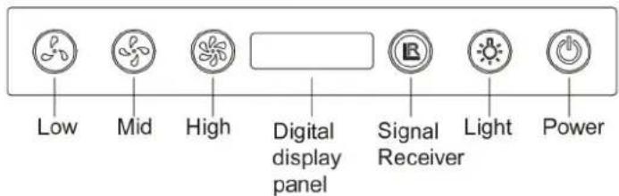 Orima ORT 3029 D - Panel de control n° dos: - 1