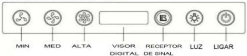 Orima ORT 3029 D - Painel de controlo n° doit: - 1