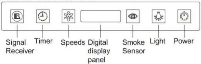 Orima ORT 3029 D - Panel de control n° uno: - 1
