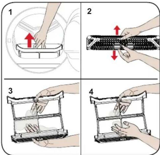 Orima ORC 81 - Nettoyage du filtré à peluches - 1