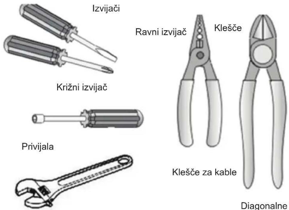 BLAUPUNKT 5B36N 0250 - Navodila za namestitev sestavaPokrova za vratni okvir in vrtljivega nosilca - 1