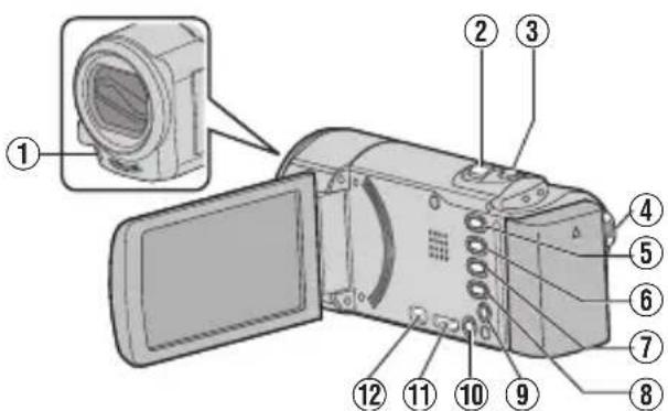 JVC Everio GZE205BE - Nomes de peças e funções - 1