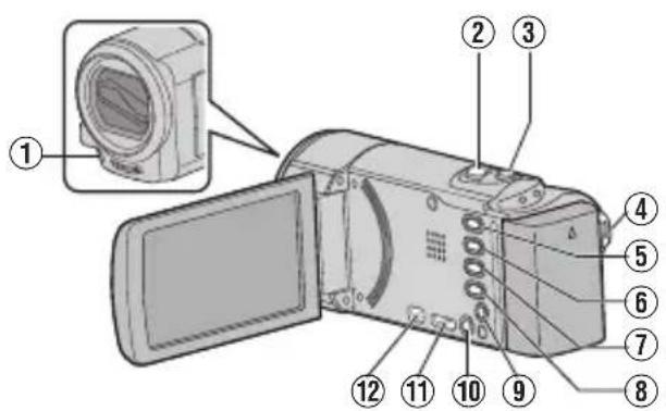 JVC Everio GZE205BE - Nomi delle parti e relative funzioni - 1