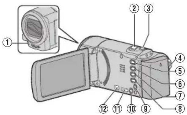 JVC Everio GZE205BE - Назви частин та функції - 1