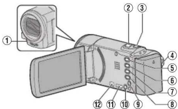 JVC Everio GZE205BE - Benennung der Teile und Funktionen - 1