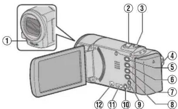 JVC Everio GZE200WE - Nomes de peças e funções - 1