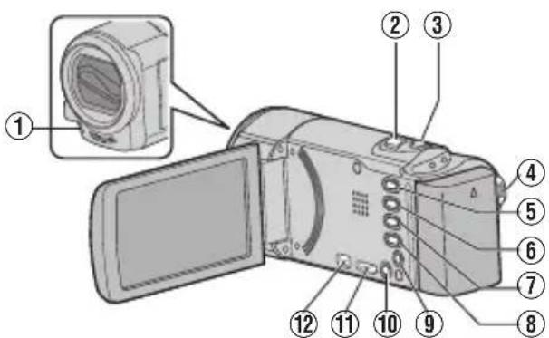 JVC Everio GZE200WE - Ha3Bn YactnH Ta yHKci - 1