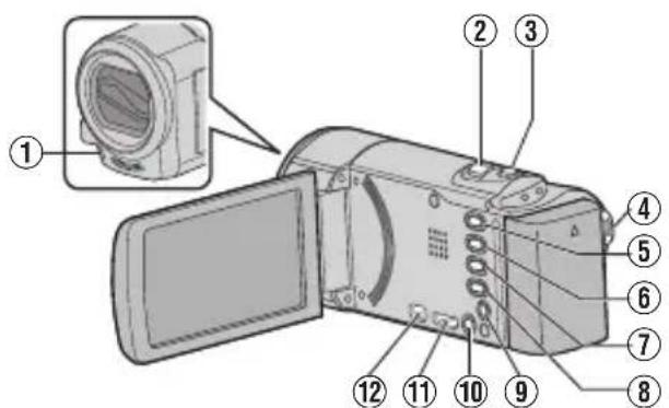 JVC Everio GZE209BE - Nomes de peças e funções - 1
