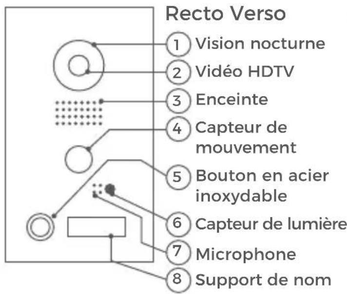 DoorBird D205 - Interphone video - 1
