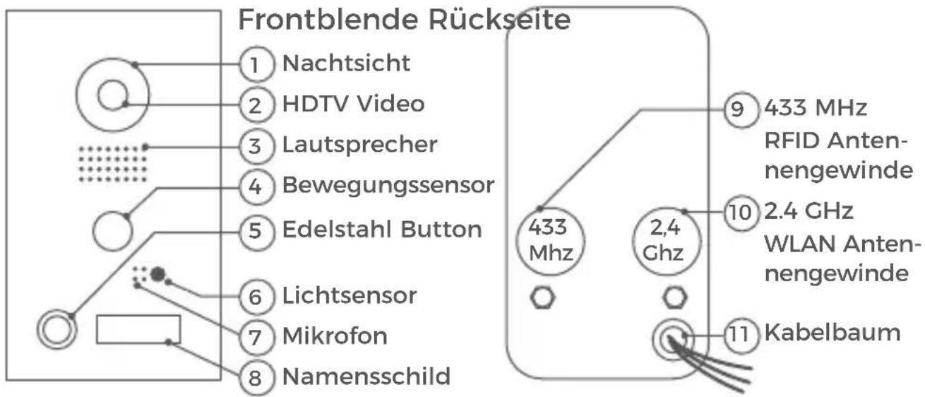 DoorBird D205 - Video Türstation - 1