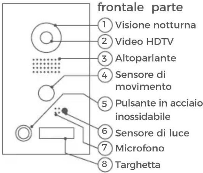 DoorBird D205 - Videocitofono - 1