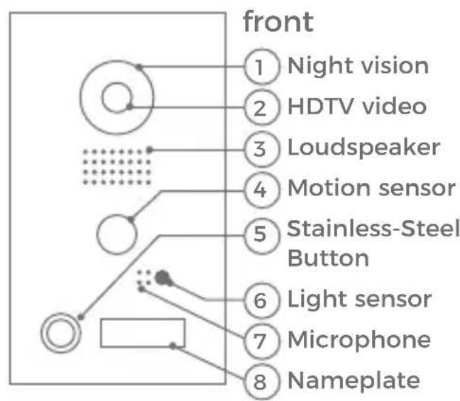 DoorBird D203 - Video door station - 1