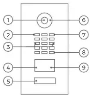 DoorBird D21DKV - DEVICE EXAMPLE WITH 1 CALL BUTTON - 1