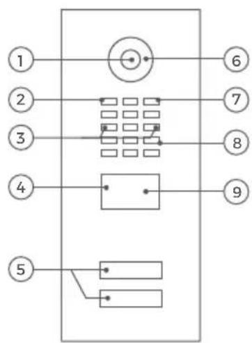 DoorBird D2103V - EJEMPLO DE DISPOSITIVO CON 2 Y MÁS BOTONES DE LLAMADA - 1