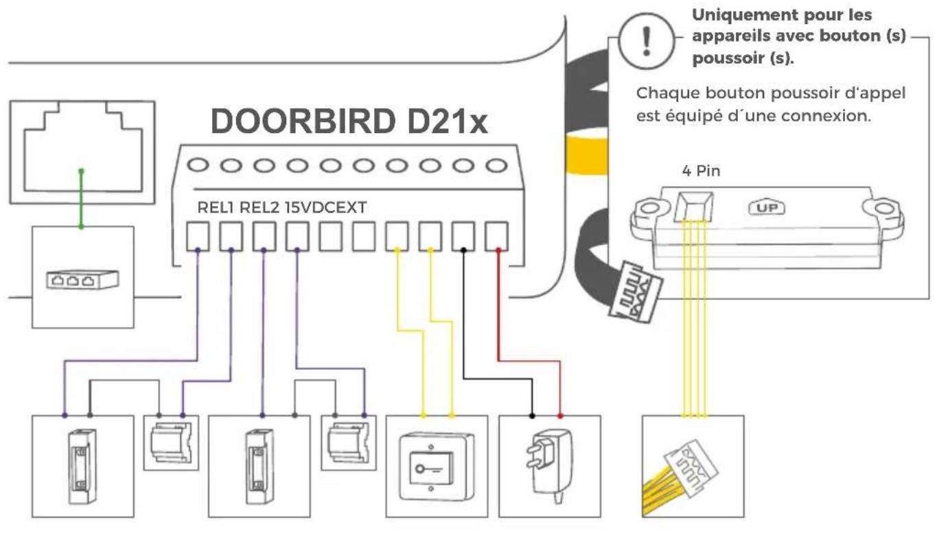DoorBird D2103V - Brancher l'appareil - 3