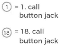 DoorBird D2102V - CONNECTING CALL BUTTONS TO THE MULTI TENANT MODULE - 3