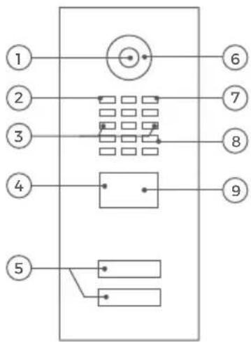 DoorBird D2102V - EJEMPLO DE DISPOSITIVO CON 2 Y MÁS BOTONES DE LLAMADA - 1