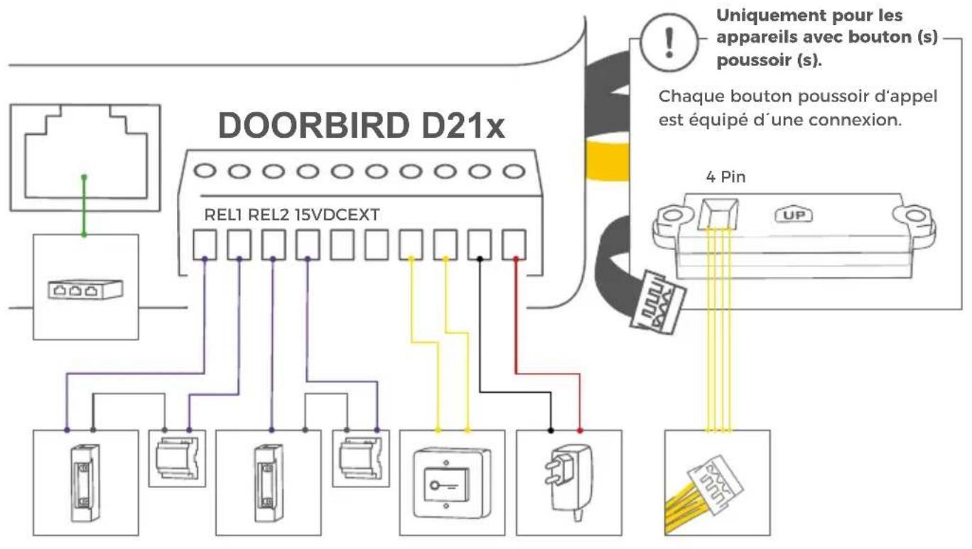 DoorBird D2101V - MANUEL D'INSTALLATION - 3